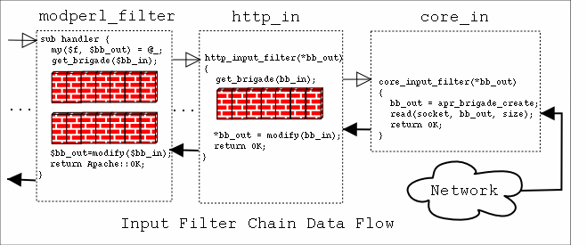 input filter data flow